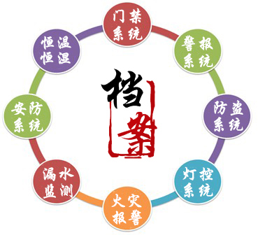 档案库房湿度过高怎么办?档案库房除湿机选型(图1)