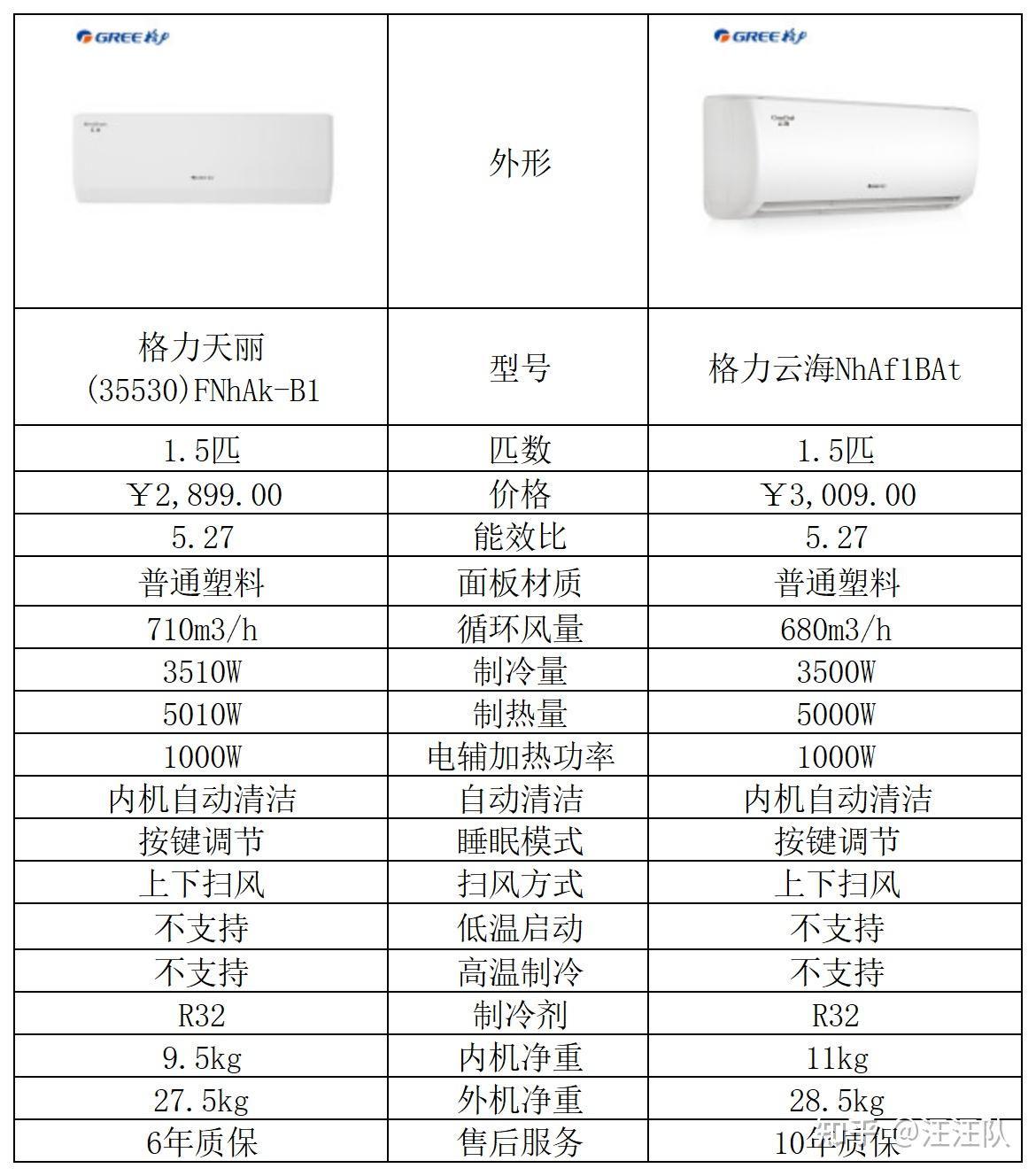 组合式空调机组-恒温恒湿(图1)