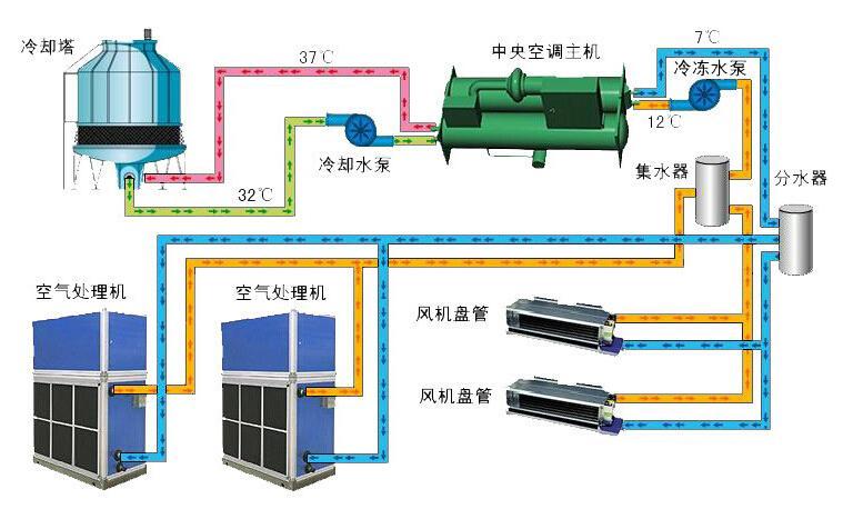 一种恒温恒湿机组(图1)