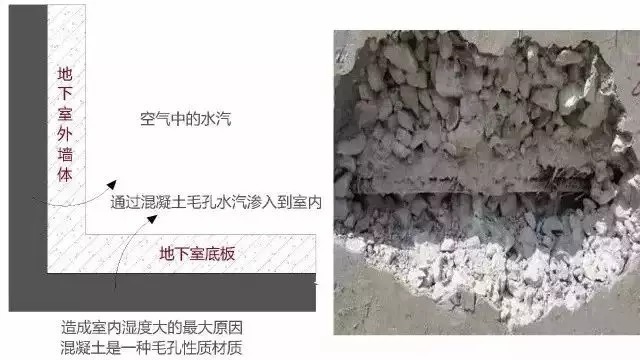 回南天?就用降温除湿机-科技在线观看(图1)
