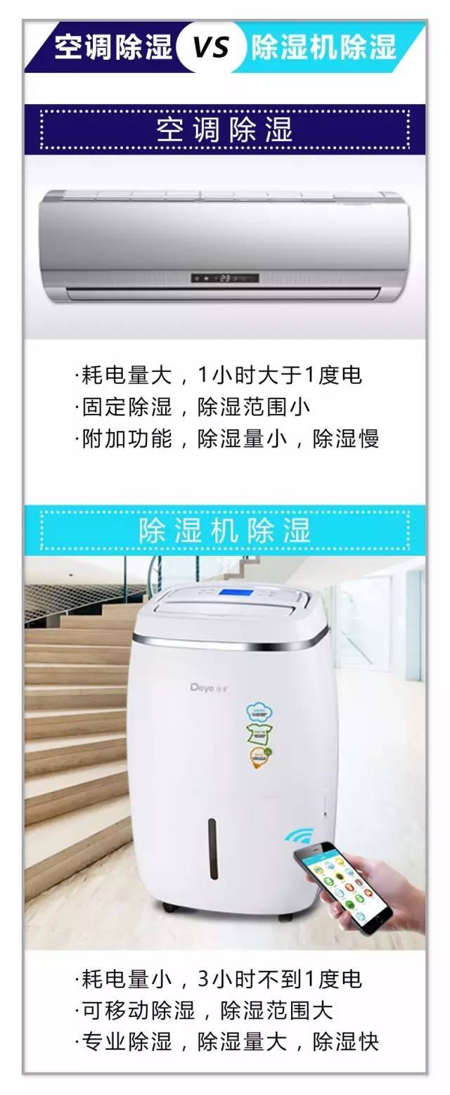 2026除湿机厂家推荐双转轮除湿机泳池家用组合式转轮组厂家优选指南!(图1)