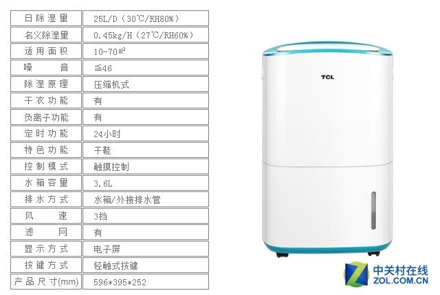 工业除湿机多少钱一台(工业除湿机多少钱一台合适)(图1)