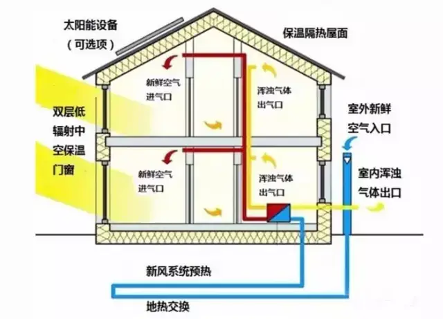 恒温恒湿实验室系统控制原理！(图1)