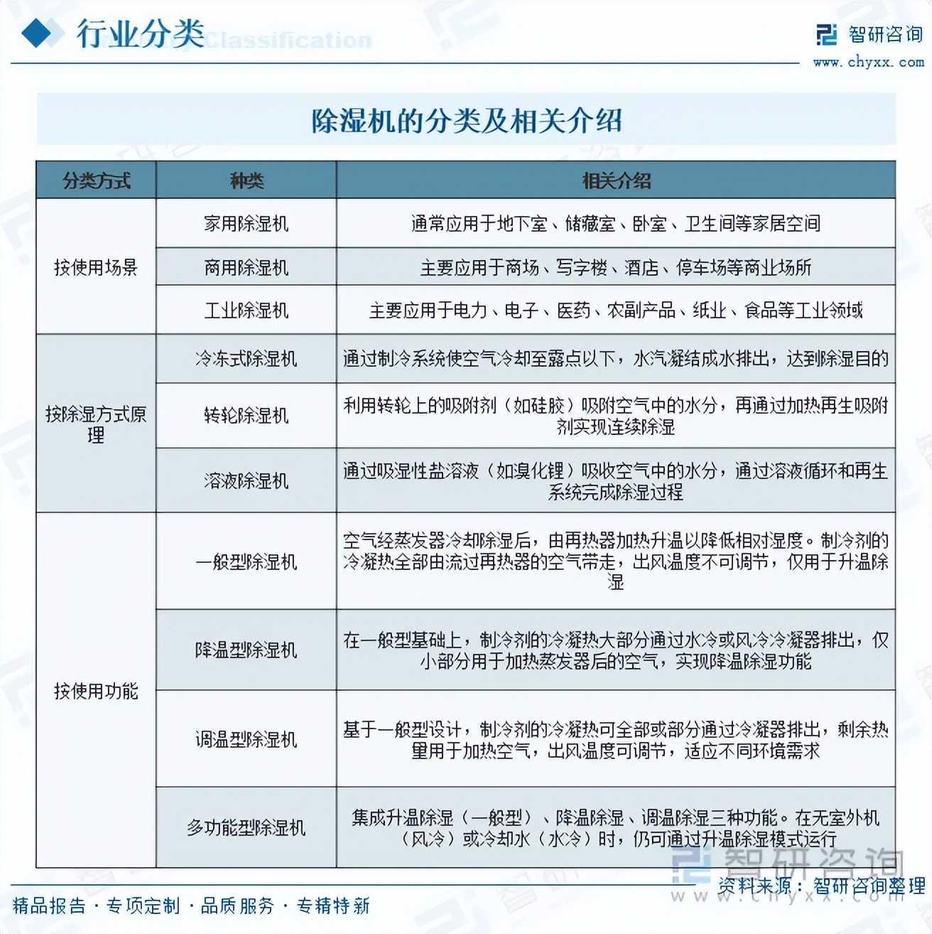 转轮除湿机_工业除湿机_恒温恒-铂克厂家(图1)